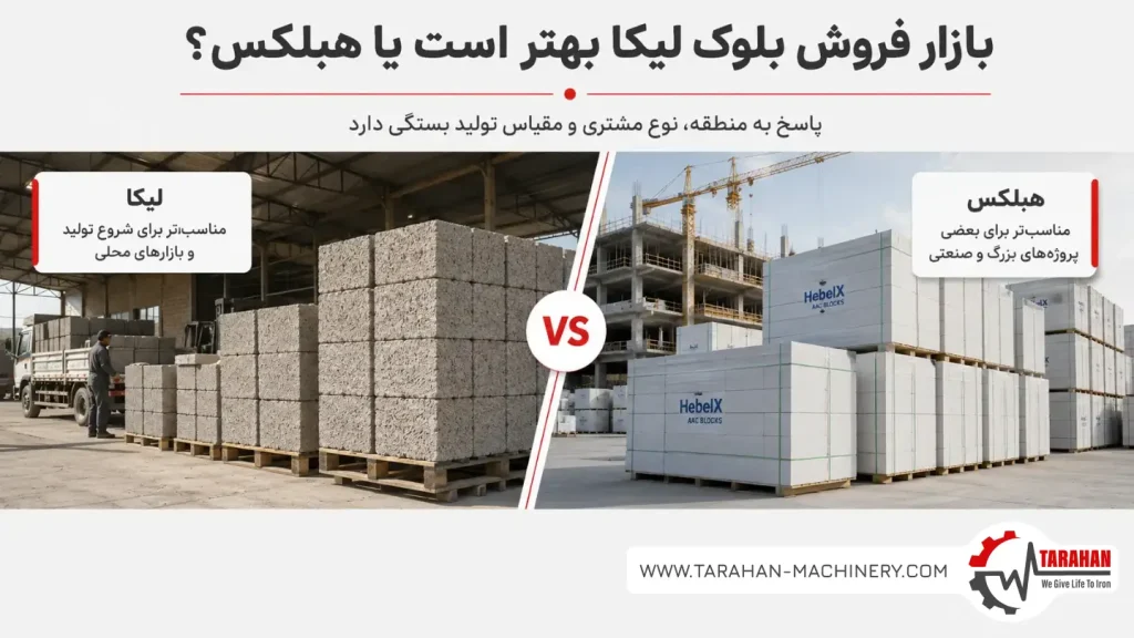 بازار فروش بلوک لیکا و هبلکس