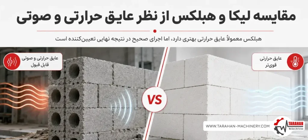تفاوت بلوک لیکا با هبلکس از نظر عایق صوتی و حرارتی
