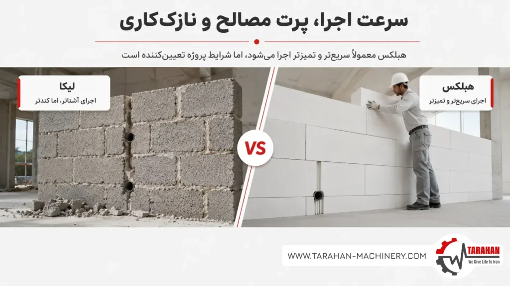 فرق بلوک لیکا و هبلکس در سرعت اجرا و پرت مصالح
