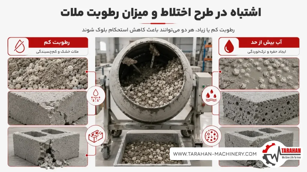 اشتباه در اختلاط ملات و میزان رطوبت آن